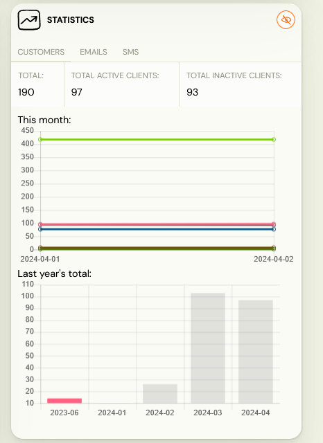 Dashboard statistics — active and inactive clients